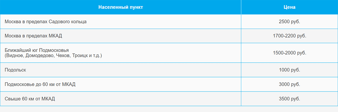 Доставка газа и газовых баллонов по Ступино и области